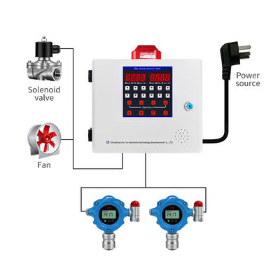 시공형 알루미늄 가스 탐지기 RS485 1-4 채널 CO2/CO/H2S/O2 경보 제어 시스템